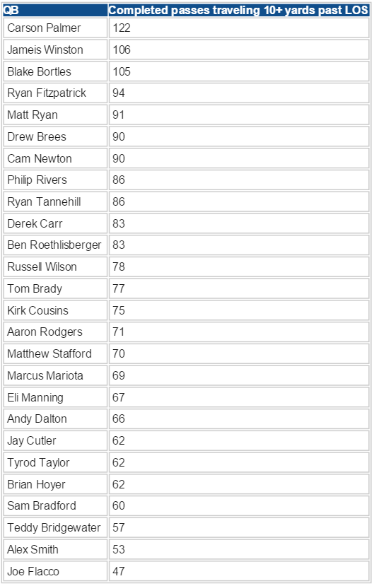 10-yard-passes-nfl-2016.png