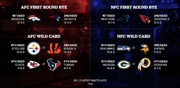 2015playoff-picture-week17.JPG