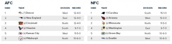2015playoff-standings-week17.JPG