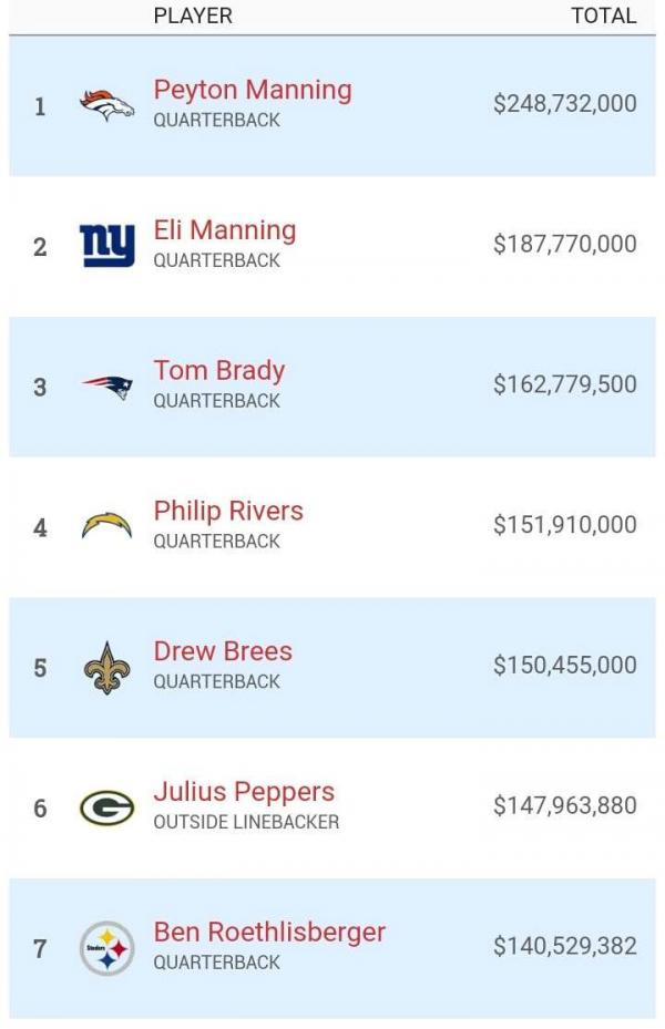 nfl-earnings-top-list-3.jpg