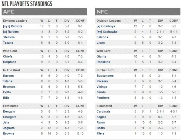 nfl-playoff-picture-week15.jpg