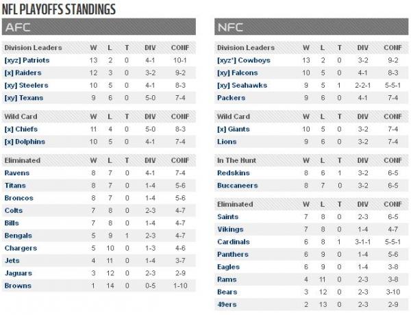 nfl-playoff-standings-2016-week16.jpg