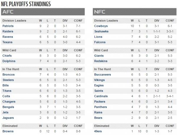 nfl-playoff-standings-week12.jpg
