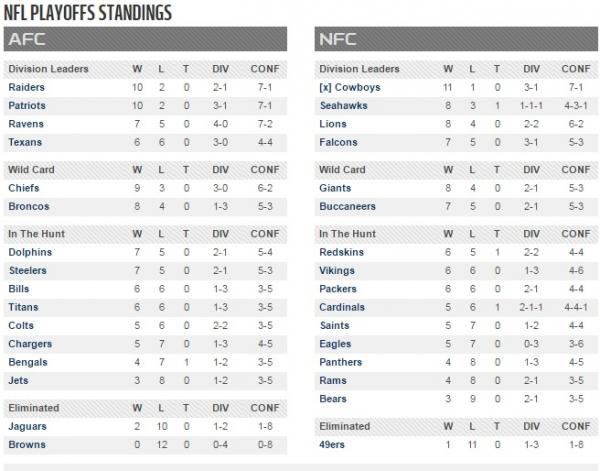 nfl-playoff-standings-week13.jpg