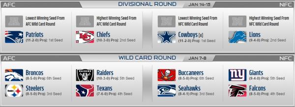 nfl-playoff-standings-week14.jpg