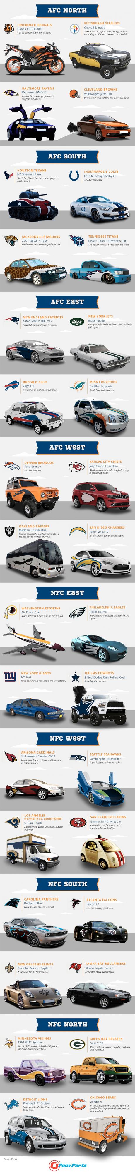 nfl-teams-cars.jpg