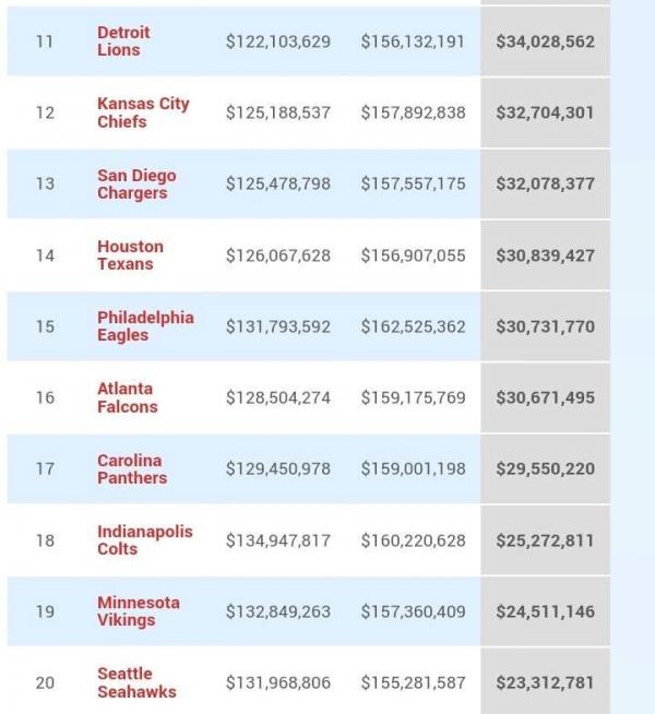 salary-cap-2016-2.jpg