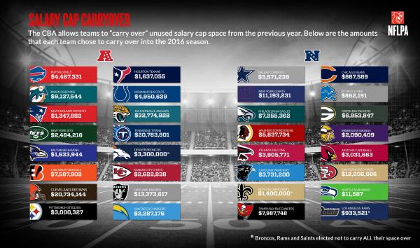 salary-cap-carry-over-graphic-final.jpg