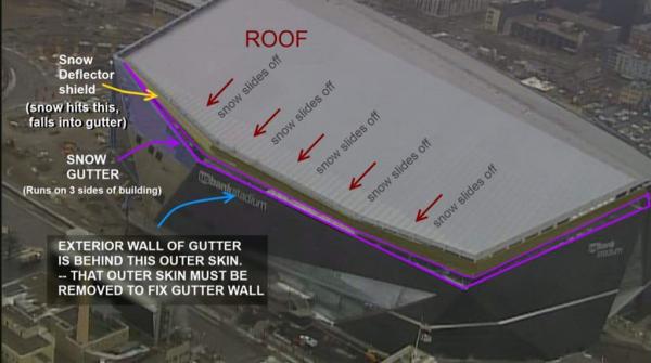 vikings-roof-problem.jpg