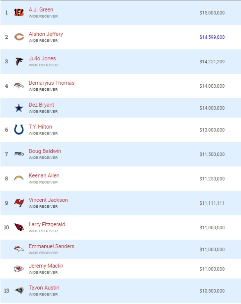 wide-receiver-average-salary-2016.jpg